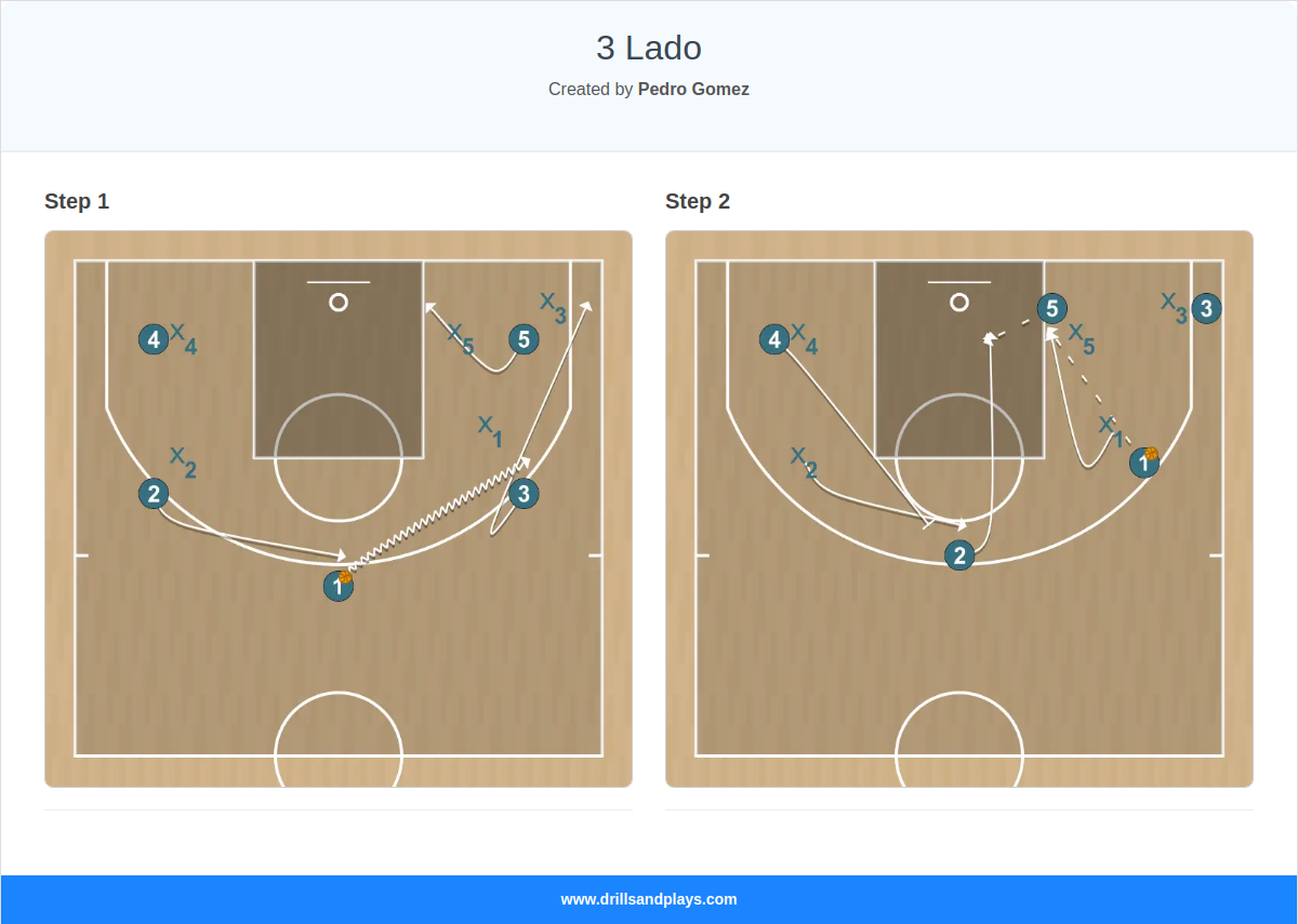 Basketball play 3 lado