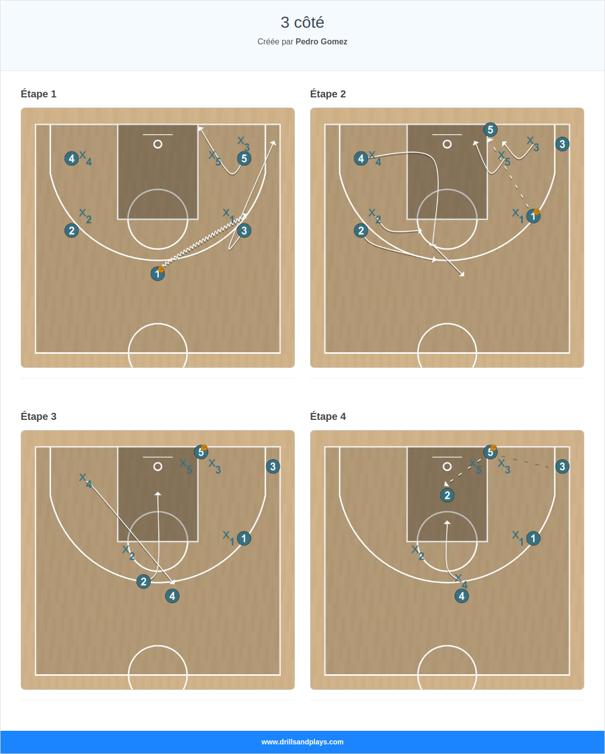 Jeux de basket-ball 3 côté