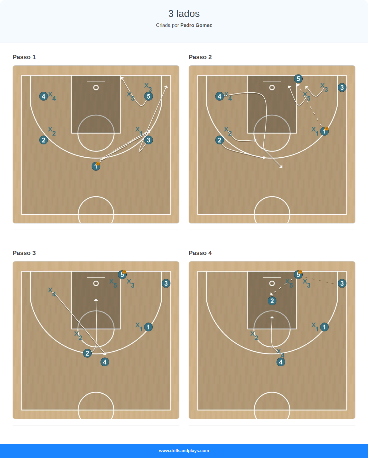 Jogada de basquete 3 lados