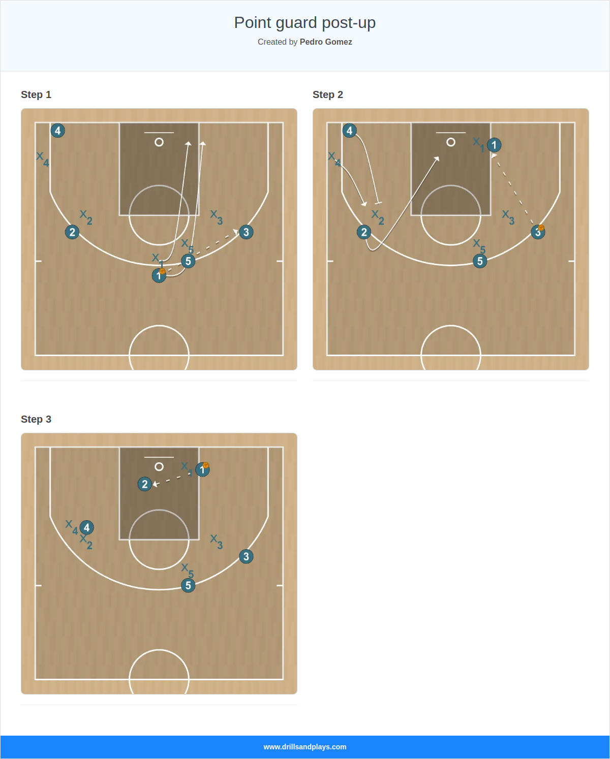 Basketball play point guard post-up