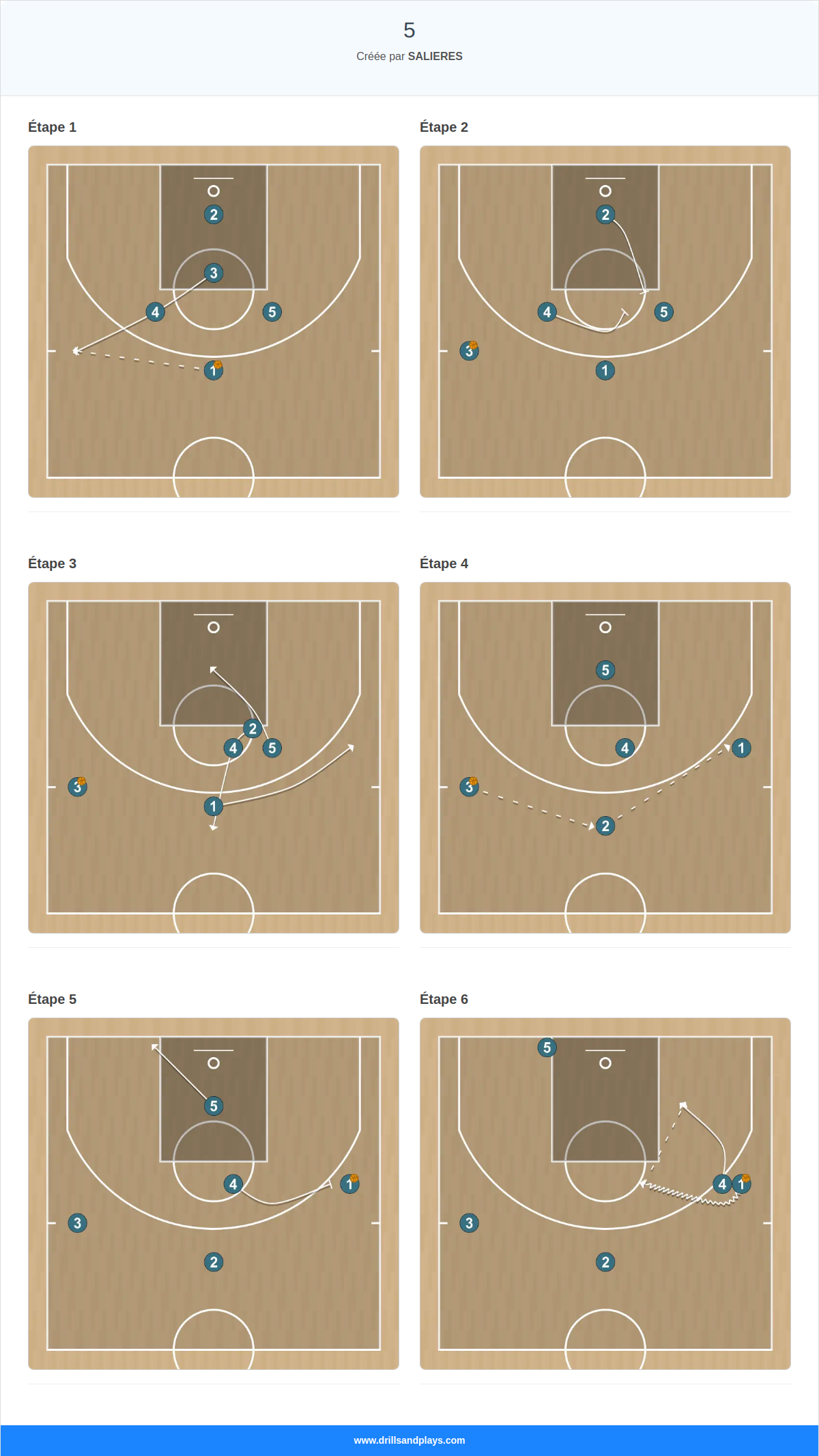 Jeux de basket-ball 5