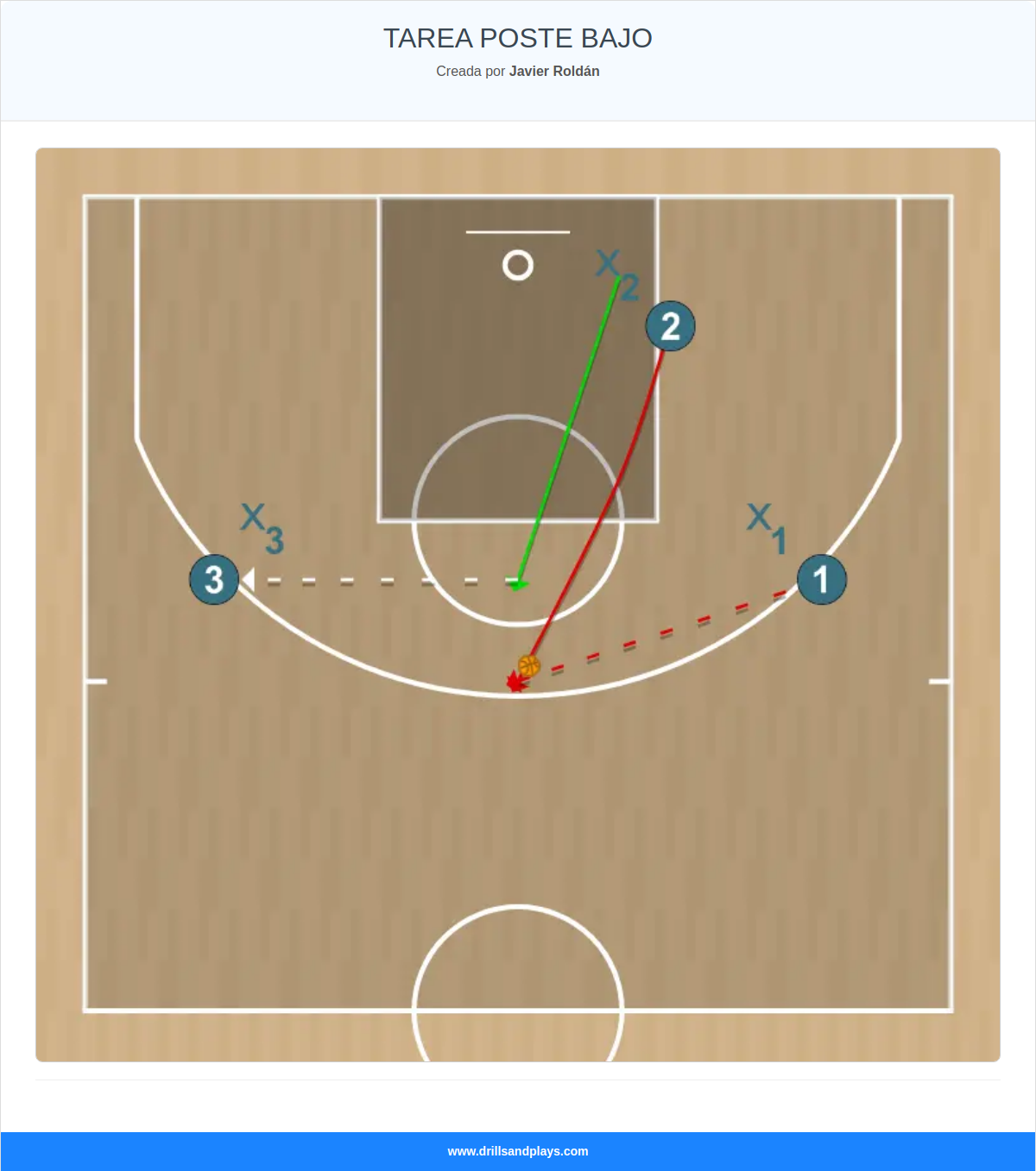 Ejercicio de baloncesto tarea poste bajo