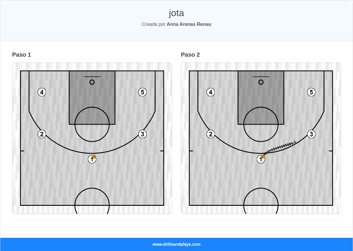 Jugada de baloncesto jota