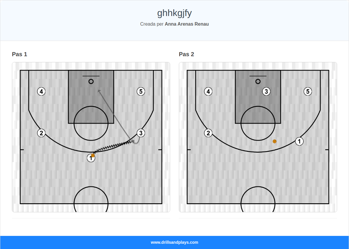 Jugada de bàsquet ghhkgjfy