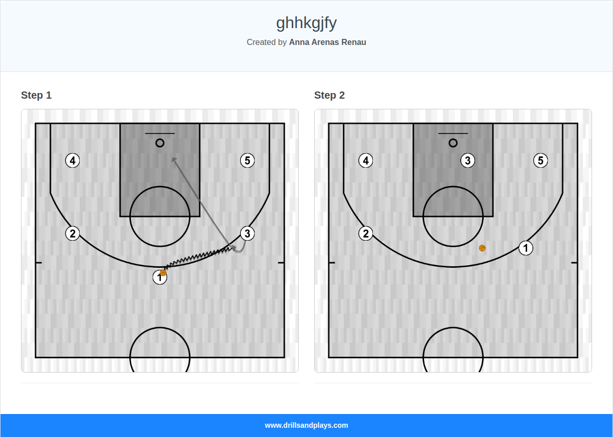 Basketball play ghhkgjfy