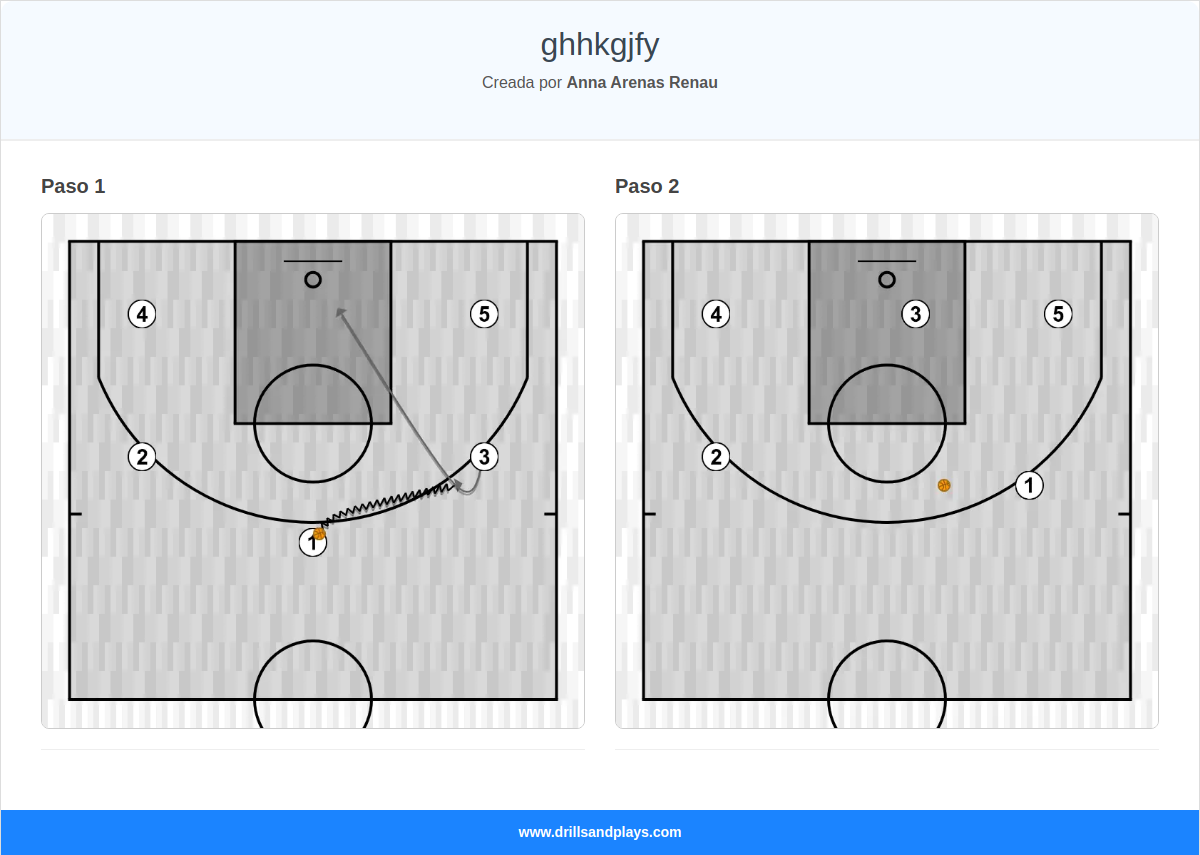 Jugada de baloncesto ghhkgjfy
