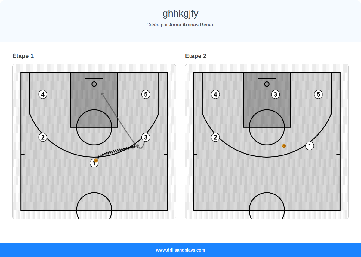 Jeux de basket-ball ghhkgjfy
