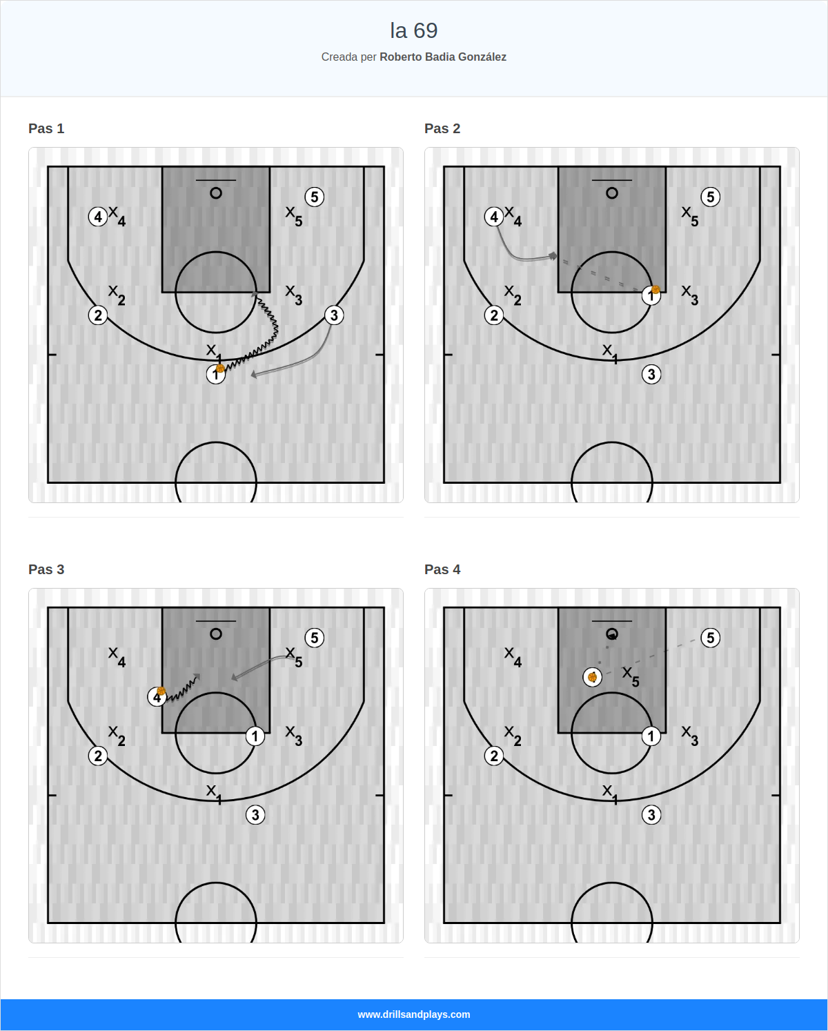 Jugada de bàsquet la 69