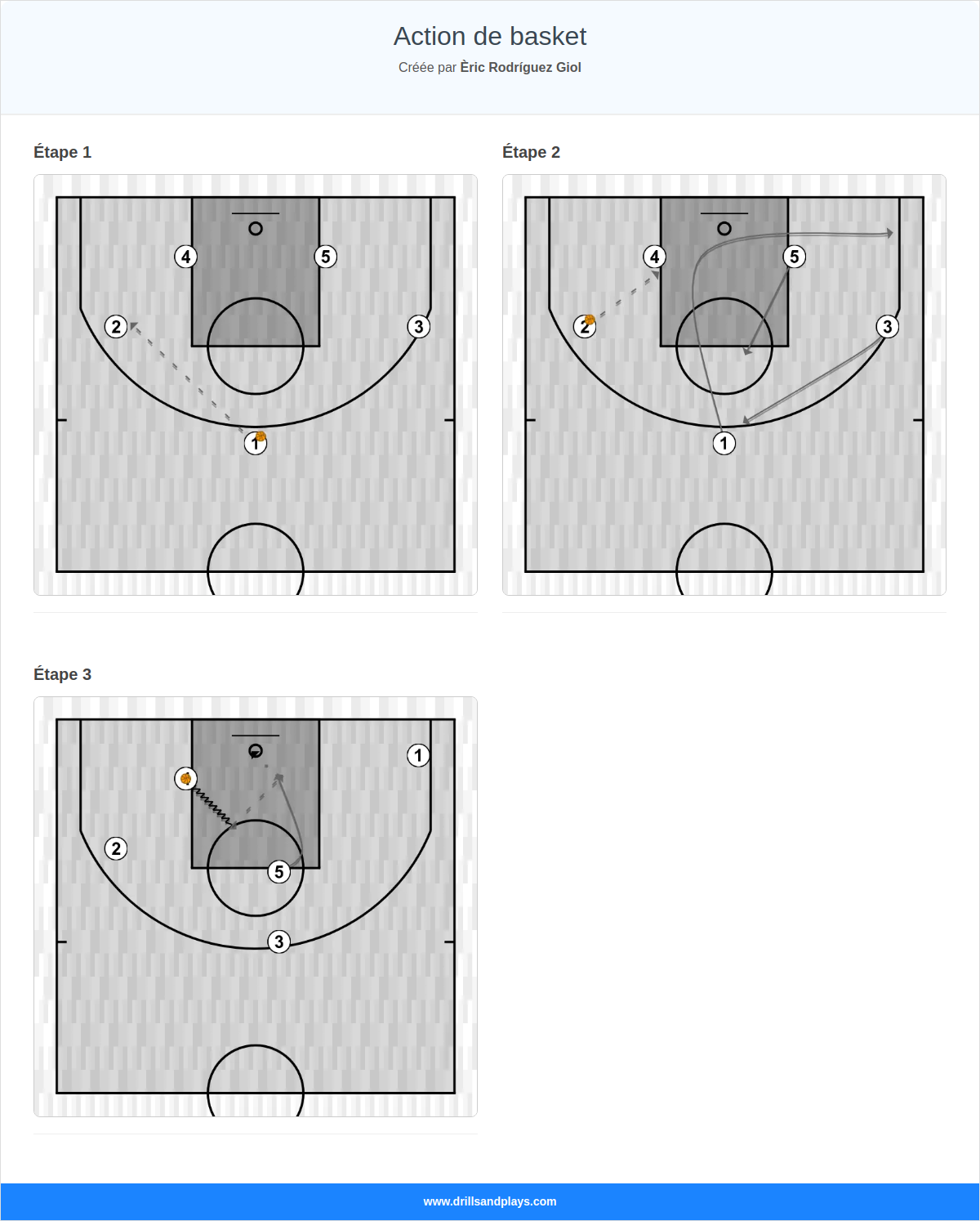 Jeux de basket-ball action de basket