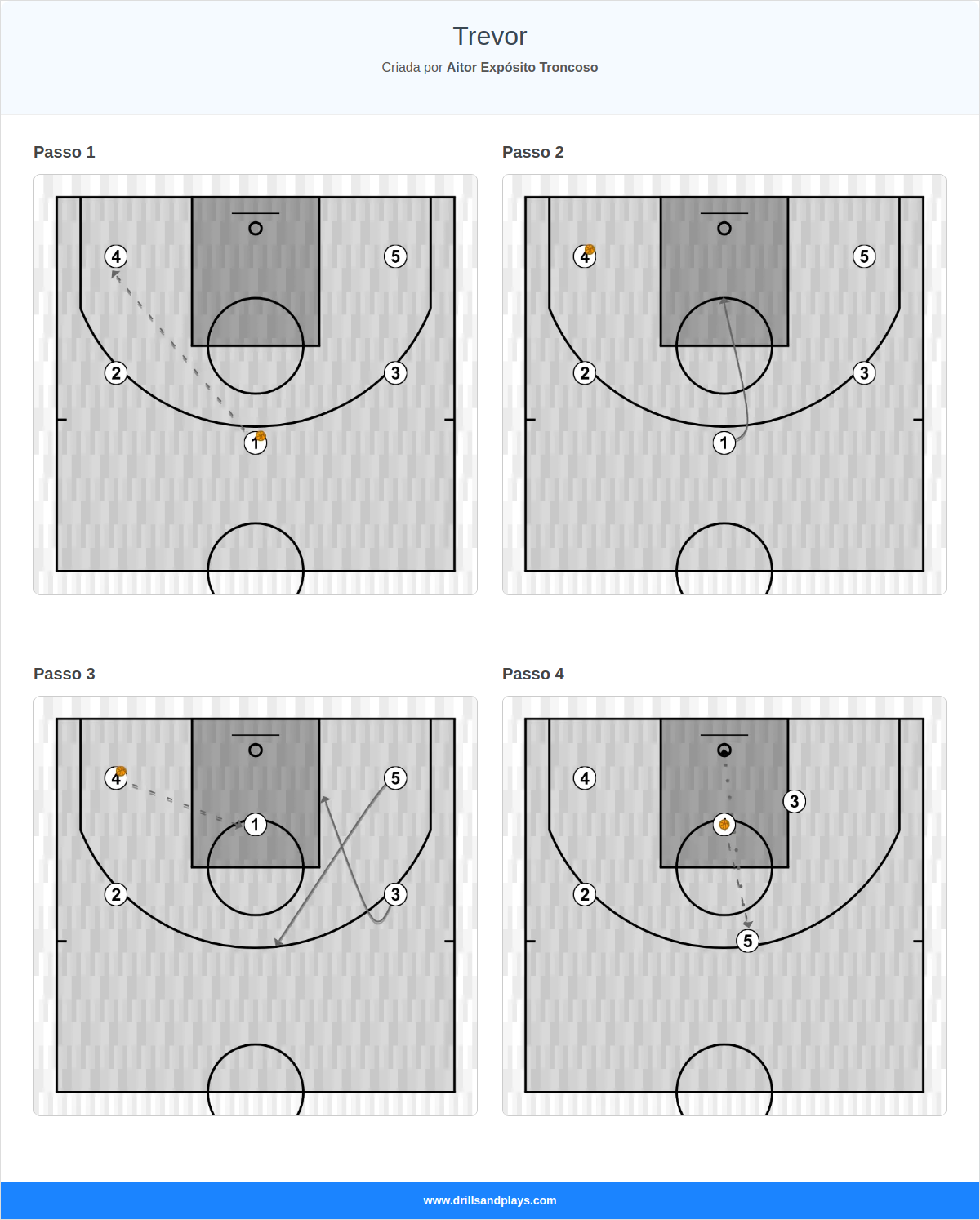 Jogada de basquete trevor