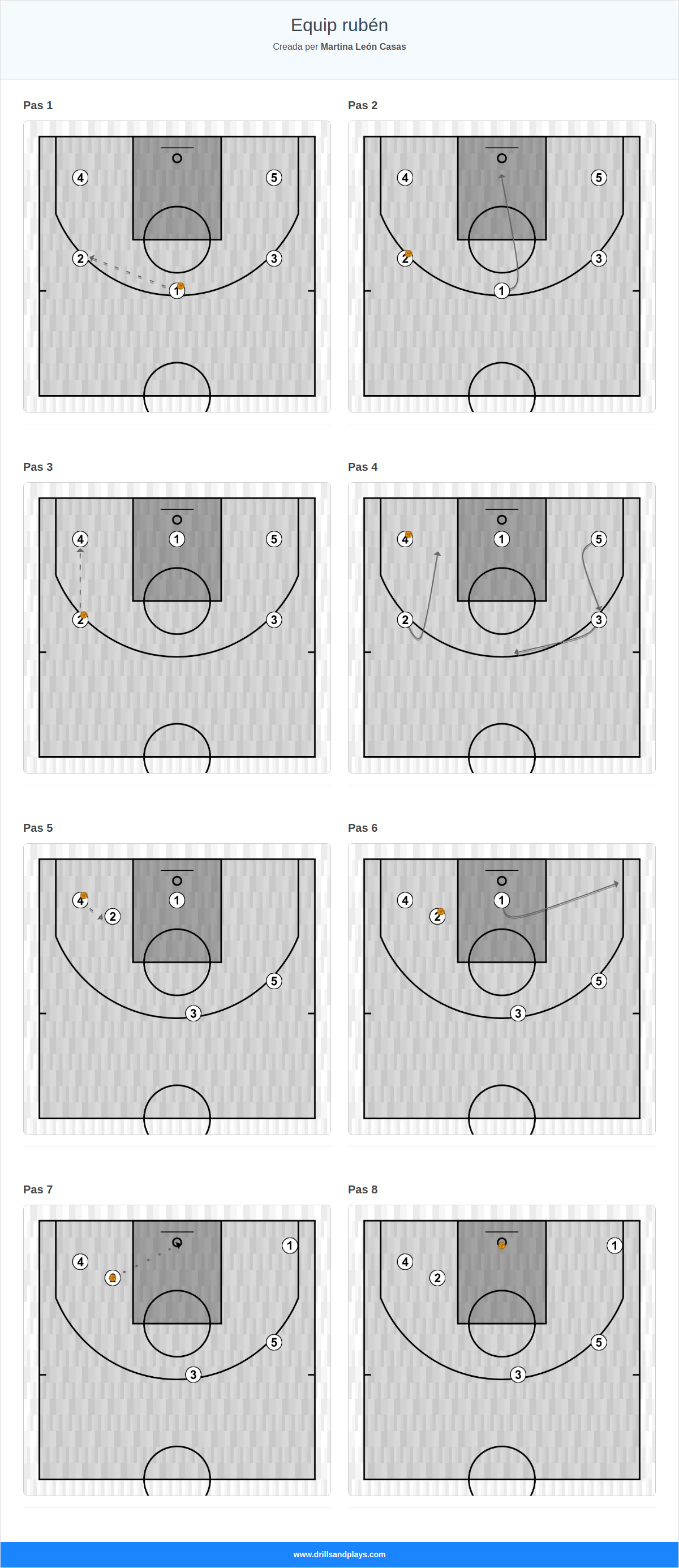 Jugada de bàsquet equip rubén