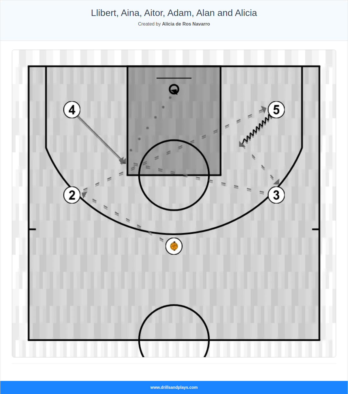 Basketball play llibert, aina, aitor, adam, alan and alicia