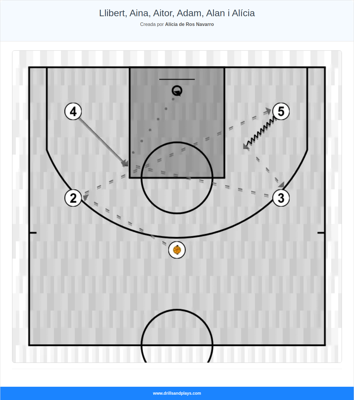 Jugada de baloncesto llibert, aina, aitor, adam, alan i alícia