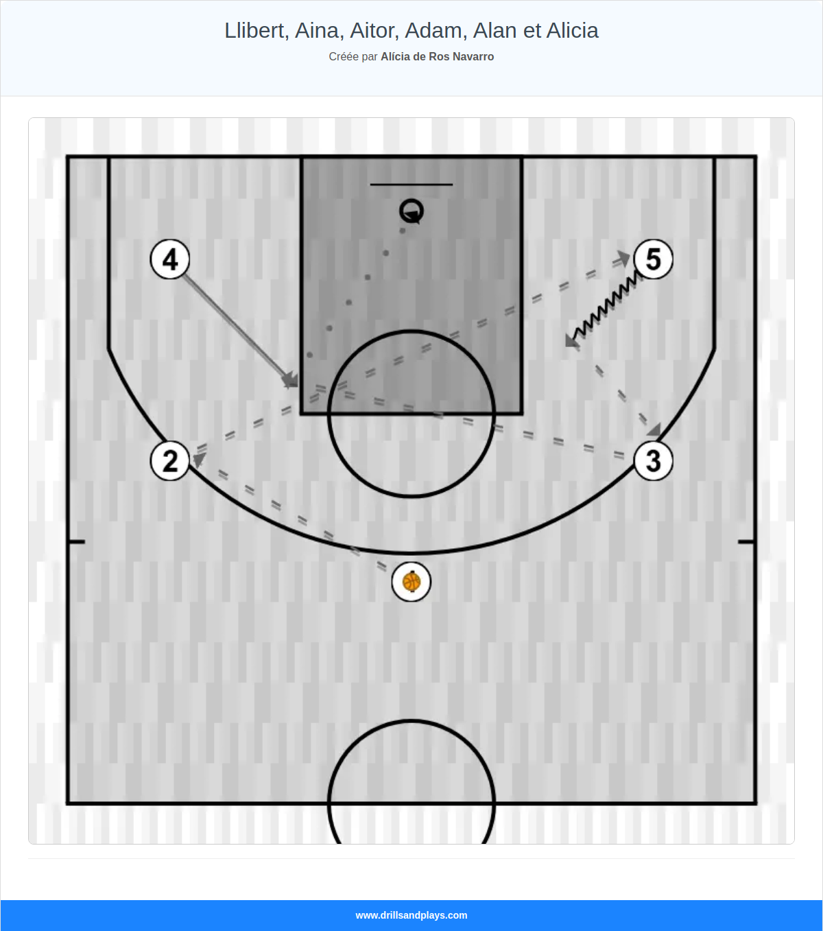 Jeux de basket-ball llibert, aina, aitor, adam, alan et alicia