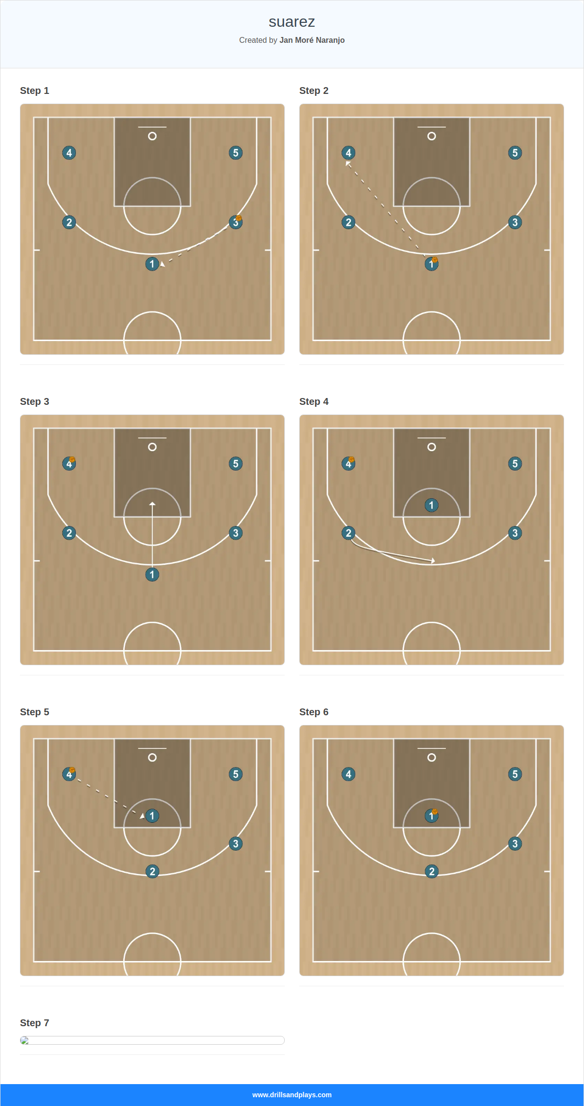 Basketball play suarez