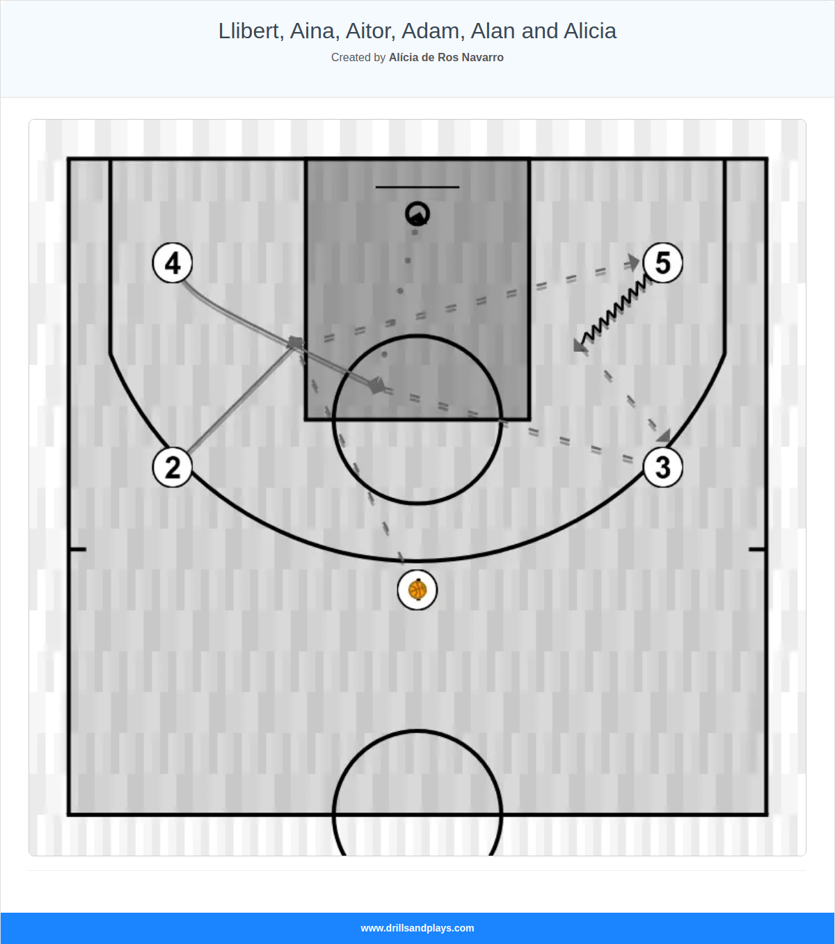 Basketball play llibert, aina, aitor, adam, alan and alicia