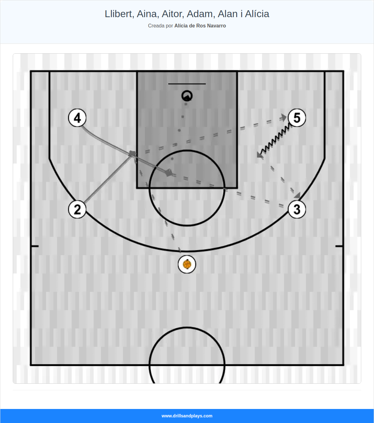 Jugada de baloncesto llibert, aina, aitor, adam, alan i alícia