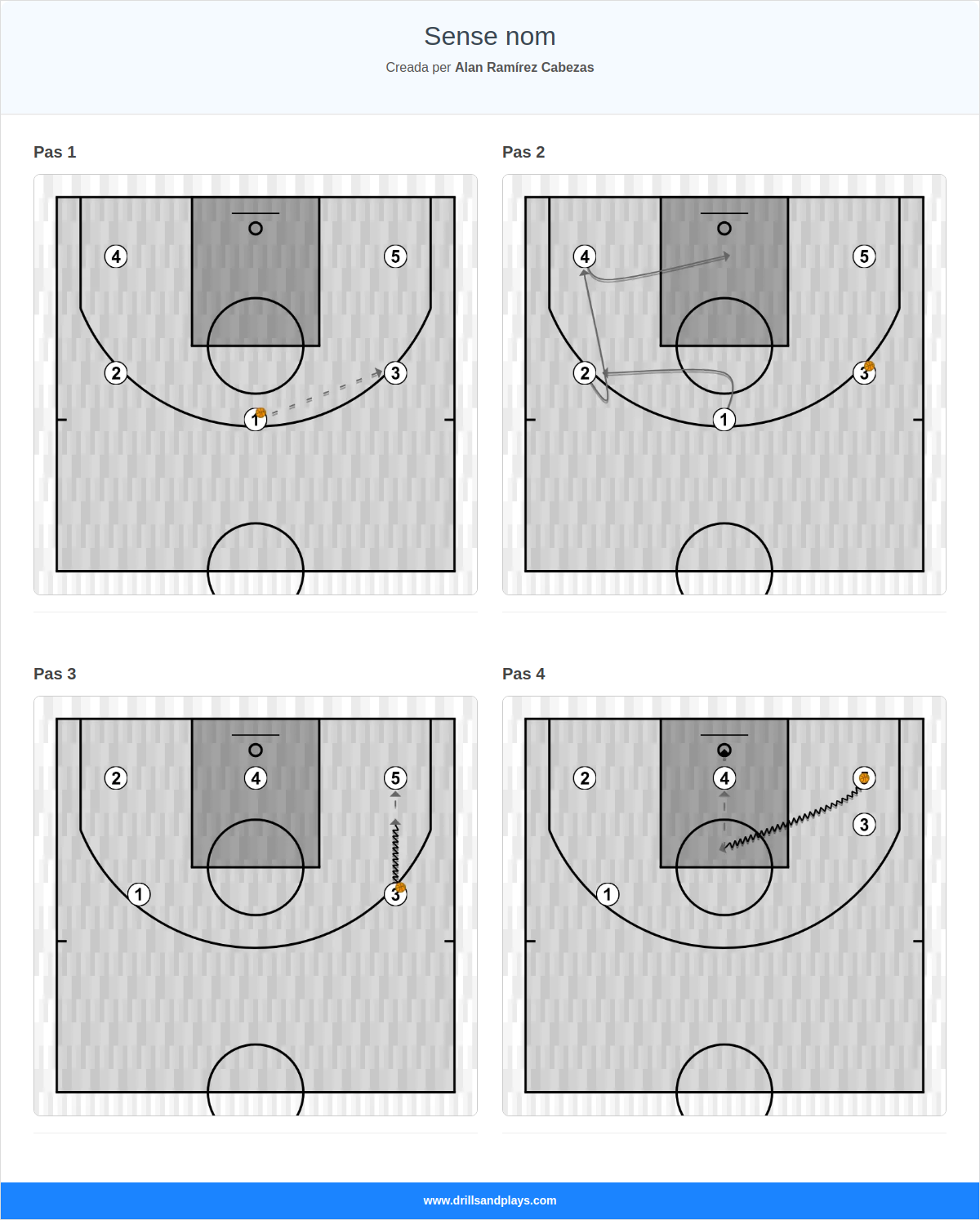 Jugada de bàsquet sense nom