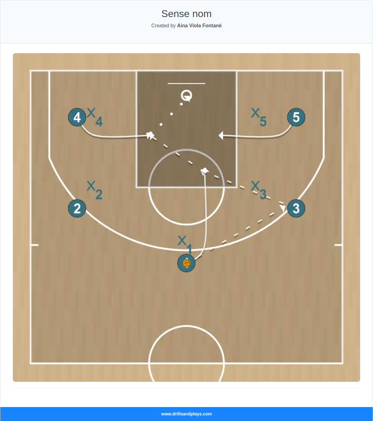 Basketball play sense nom