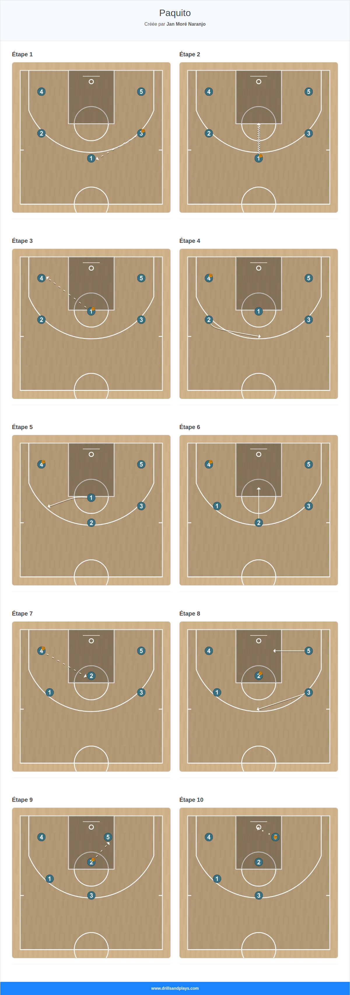 Jeux de basket-ball paquito