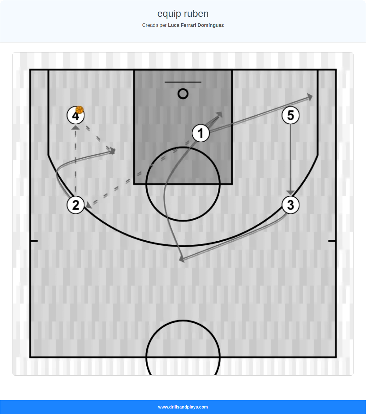 Jugada de bàsquet equip ruben