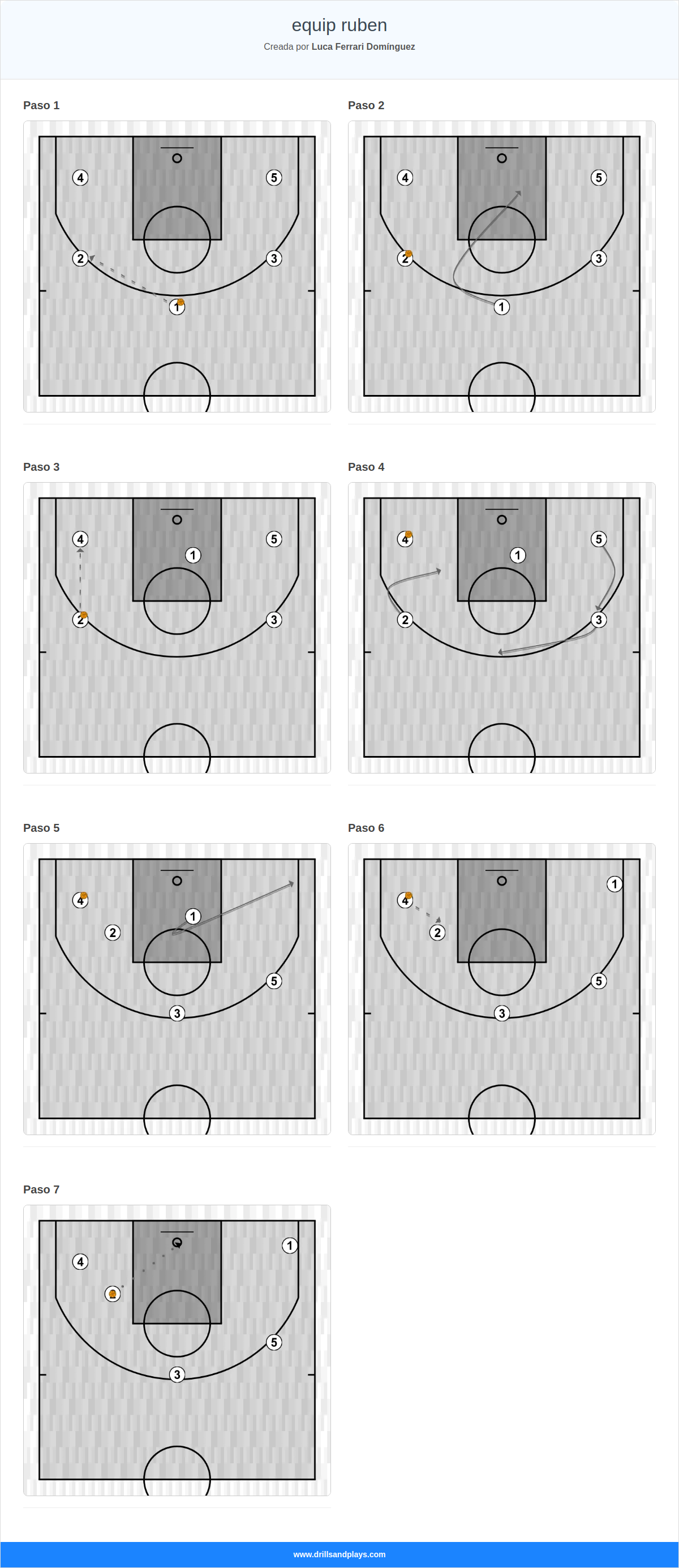 Jugada de baloncesto equip ruben