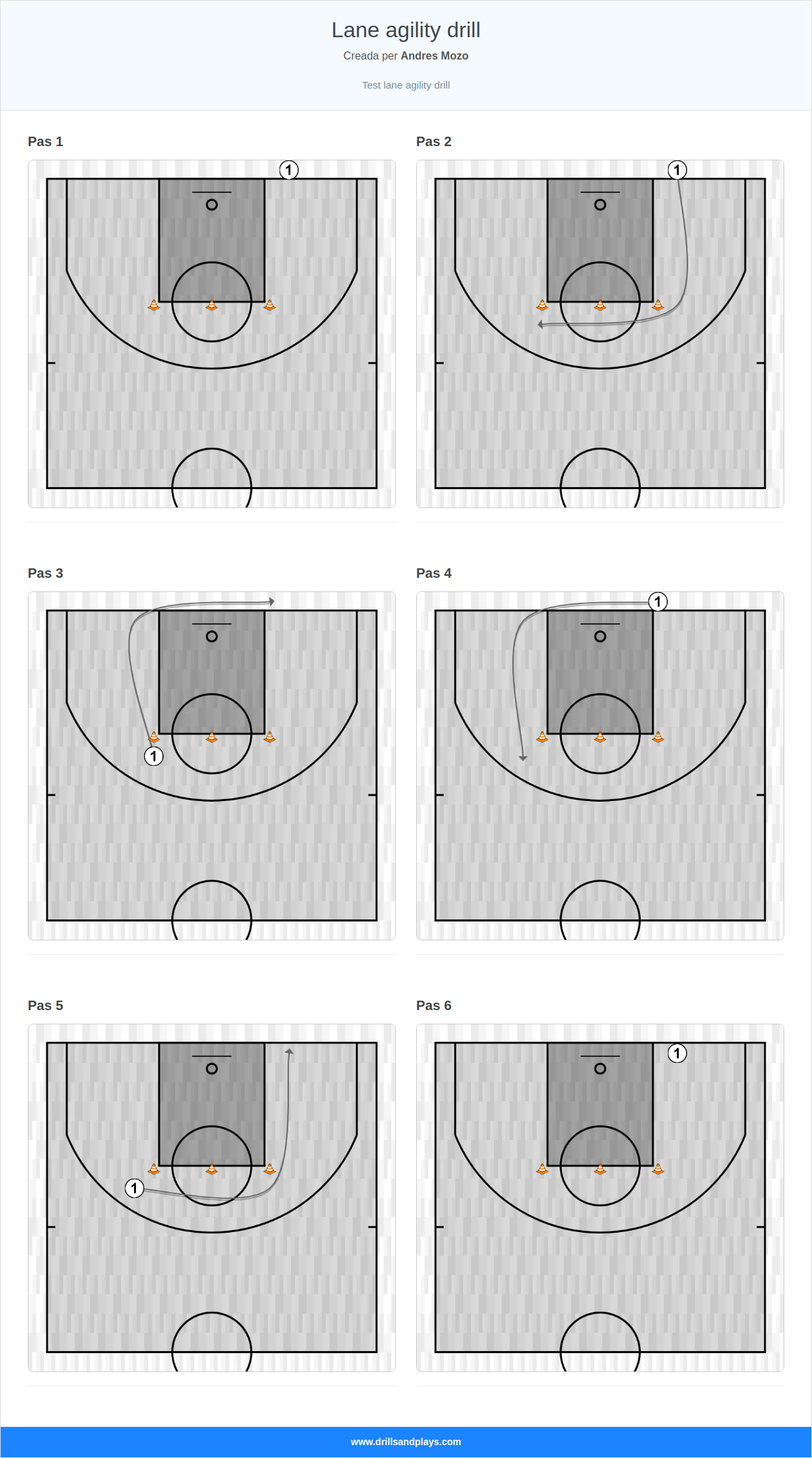 Exercici de bàsquet lane agility drill