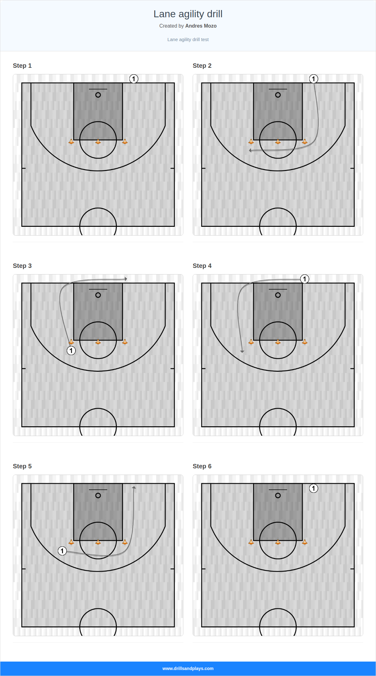 Basketball drill lane agility drill