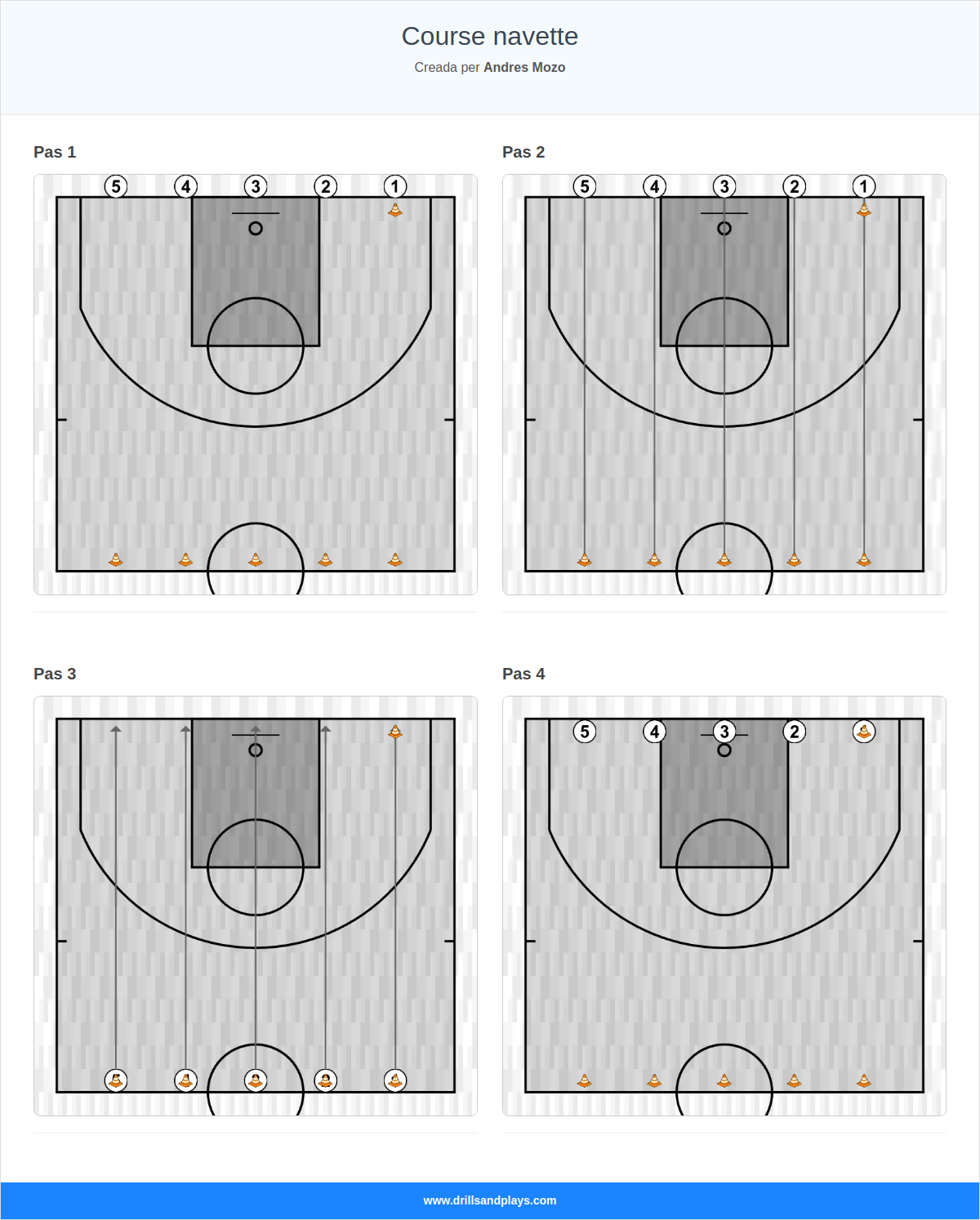 Exercici de bàsquet course navette