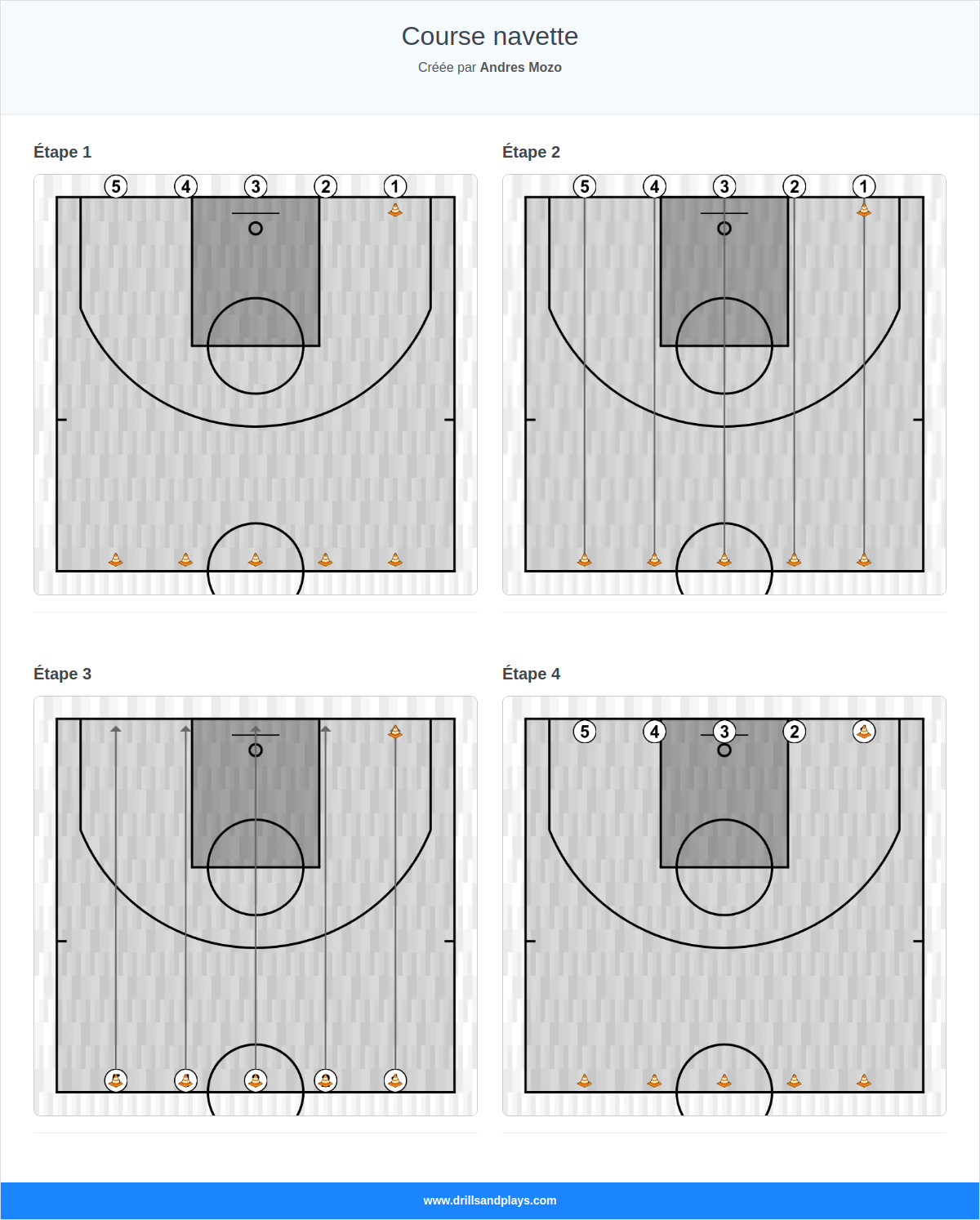 Exercices de basket-ball course navette