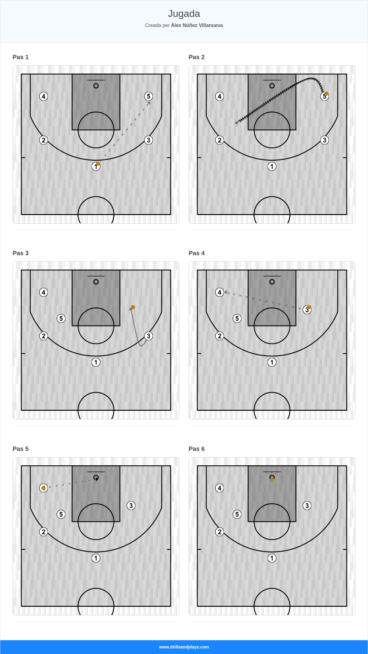 Jugada de bàsquet jugada