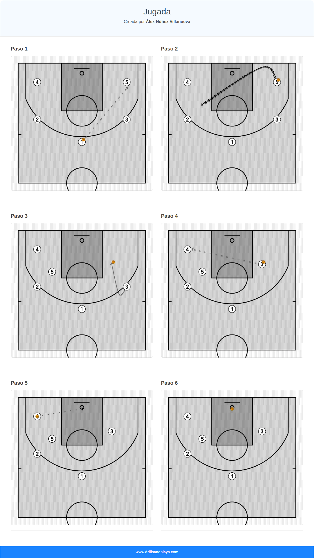 Jugada de baloncesto jugada