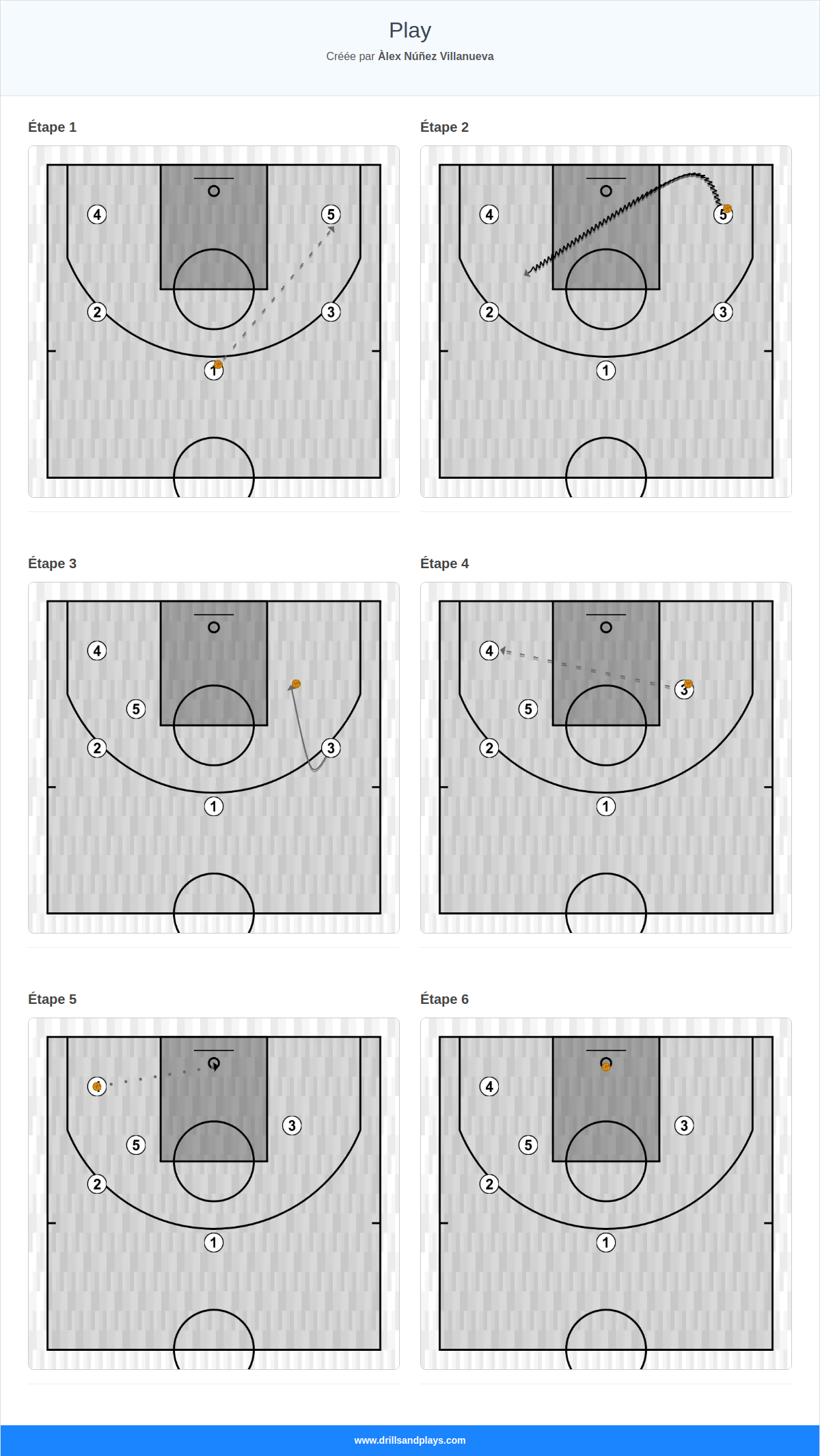 Jeux de basket-ball play