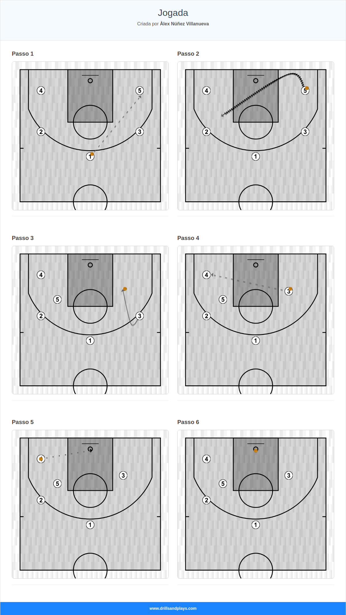 Jogada de basquete jogada