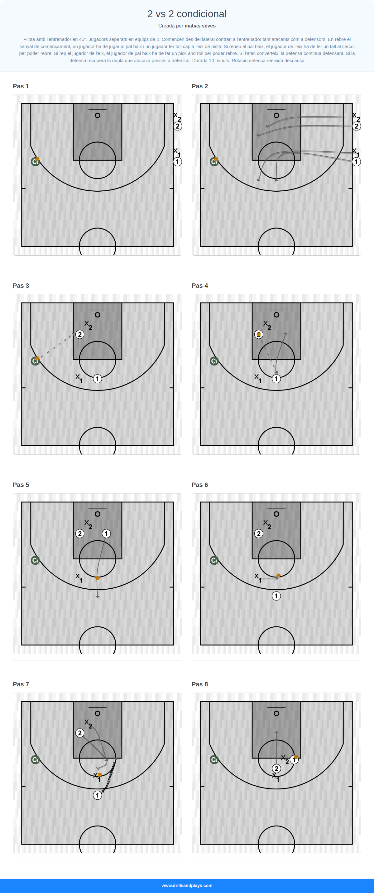 Exercici de bàsquet 2 vs 2 condicional