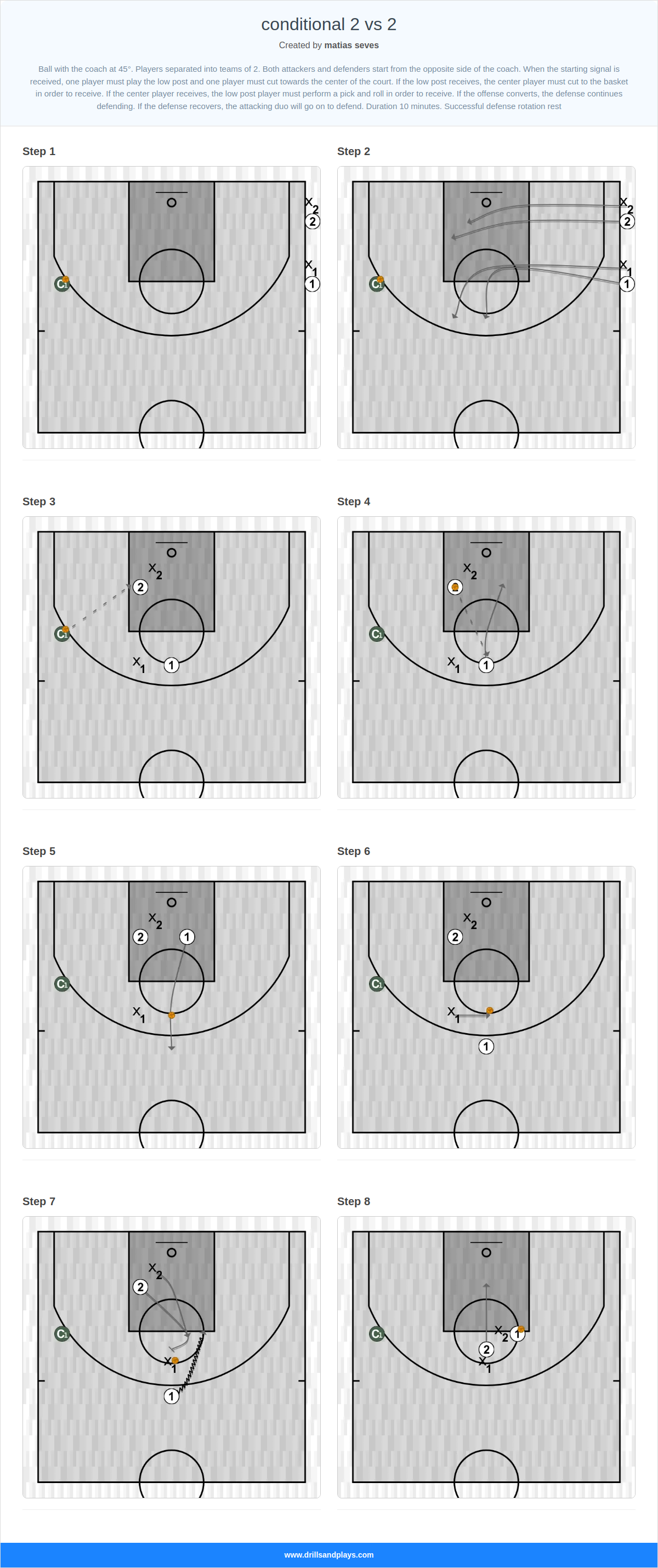 Basketball drill conditional 2 vs 2