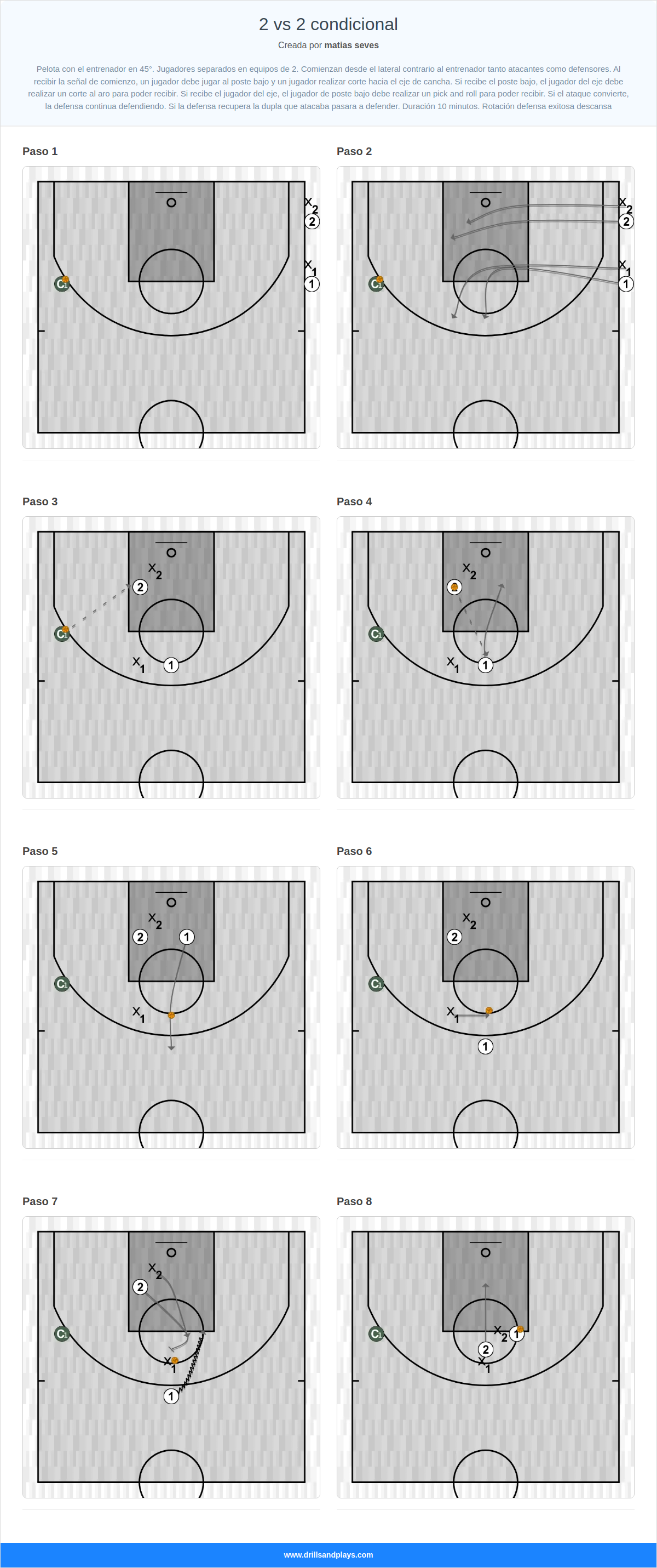 Ejercicio de baloncesto 2 vs 2 condicional