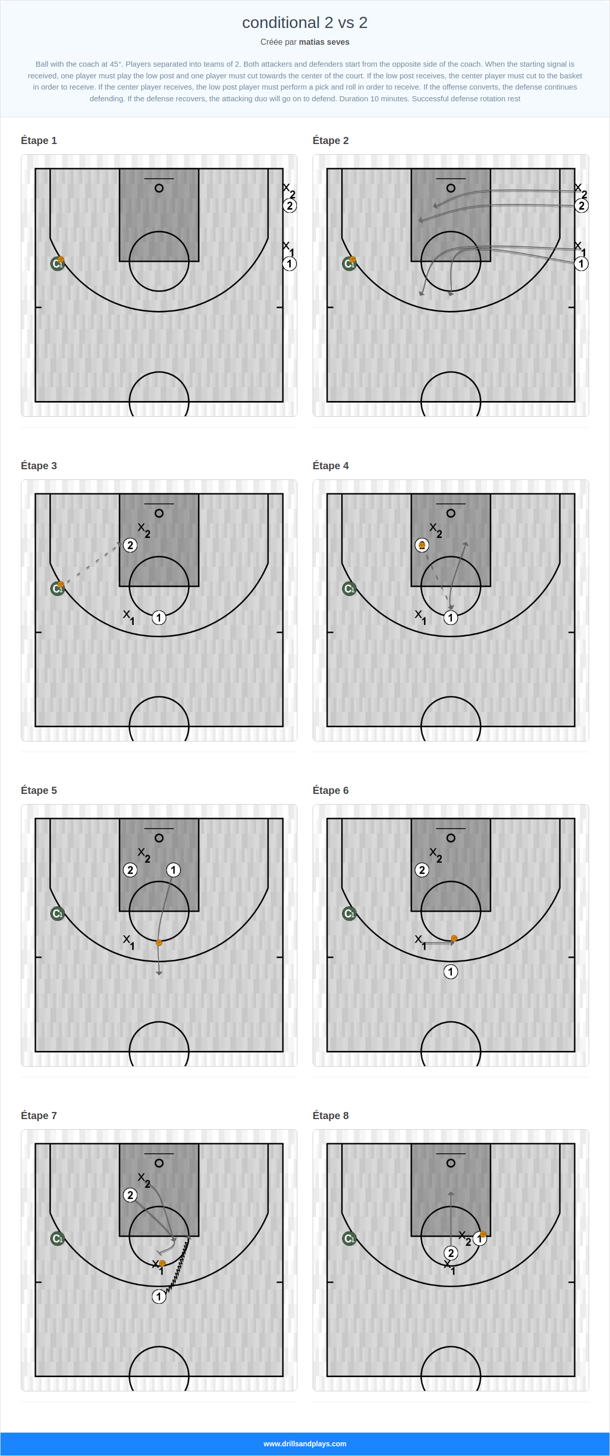 Exercices de basket-ball conditional 2 vs 2