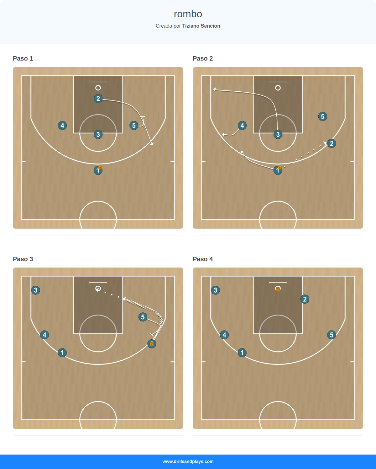 Jugada de baloncesto rombo