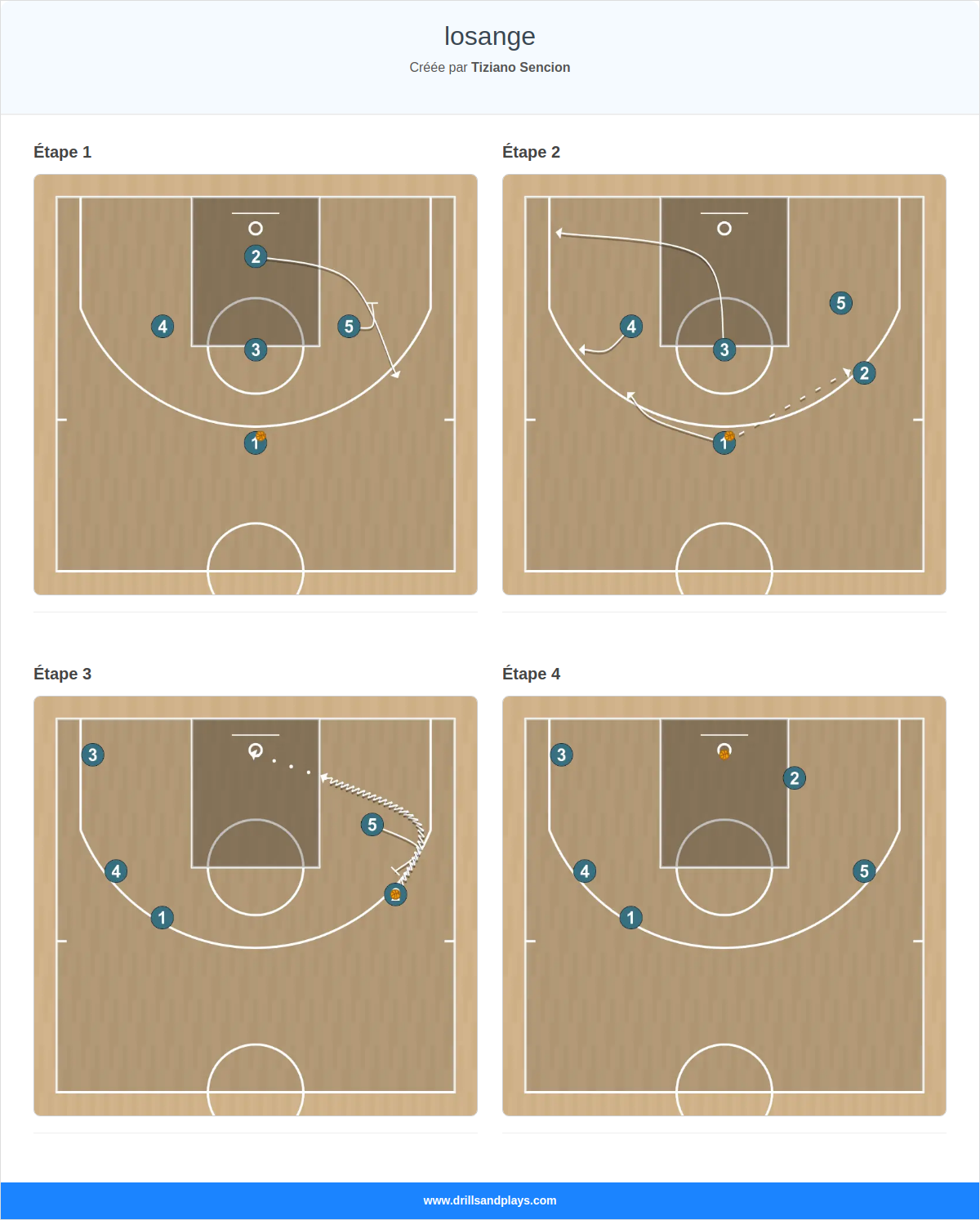 Jeux de basket-ball losange