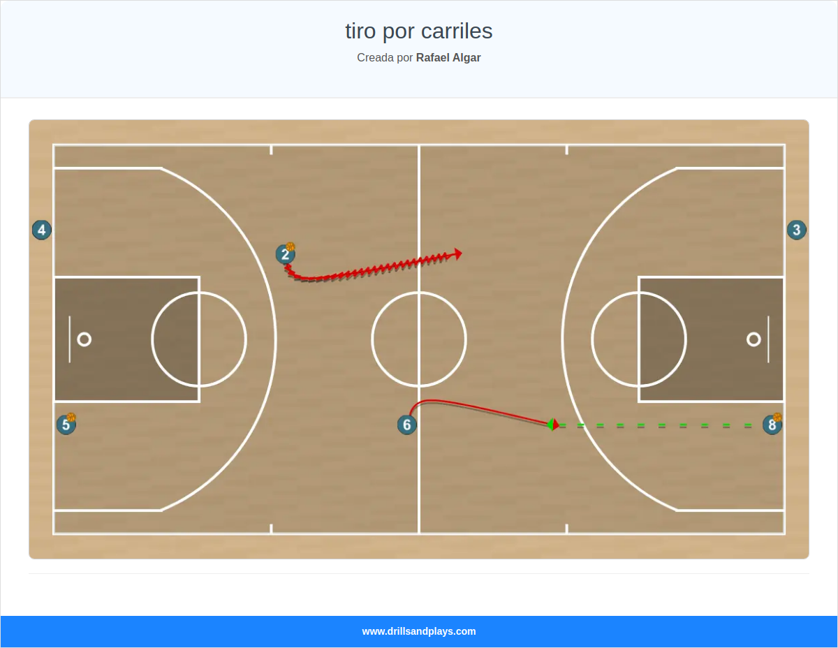 Ejercicio de baloncesto tiro por carriles