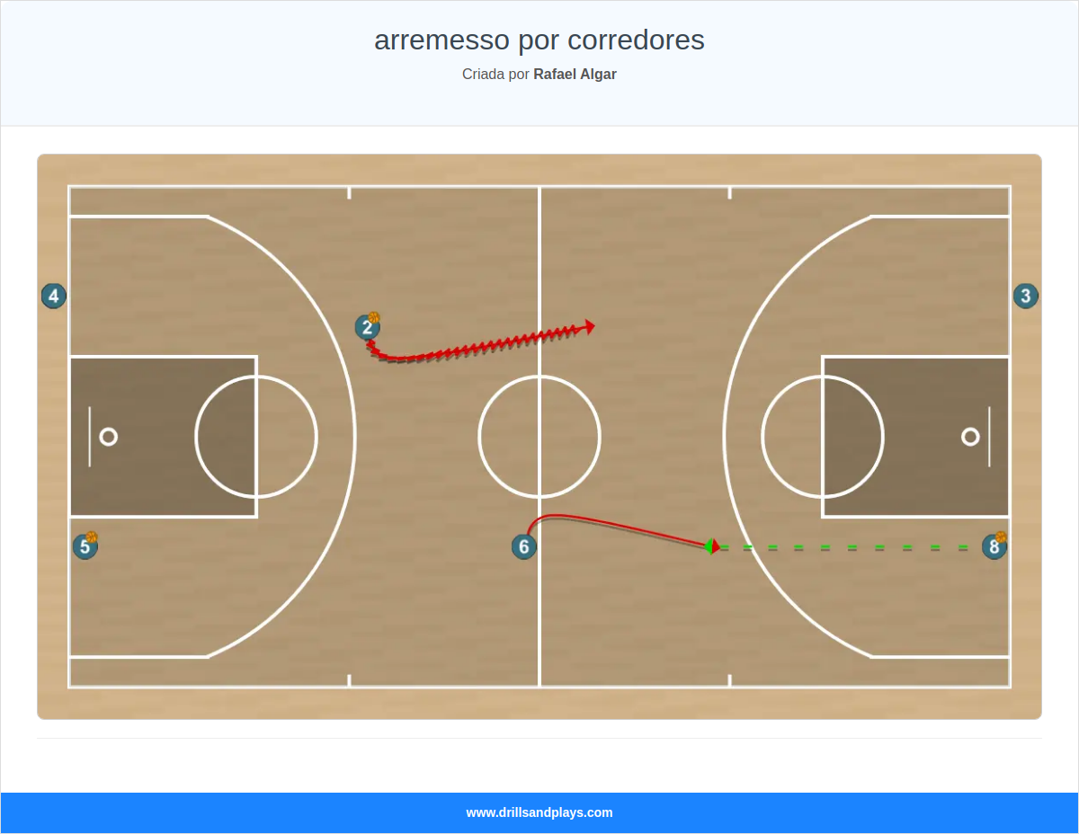 Exercício de basquete arremesso por corredores