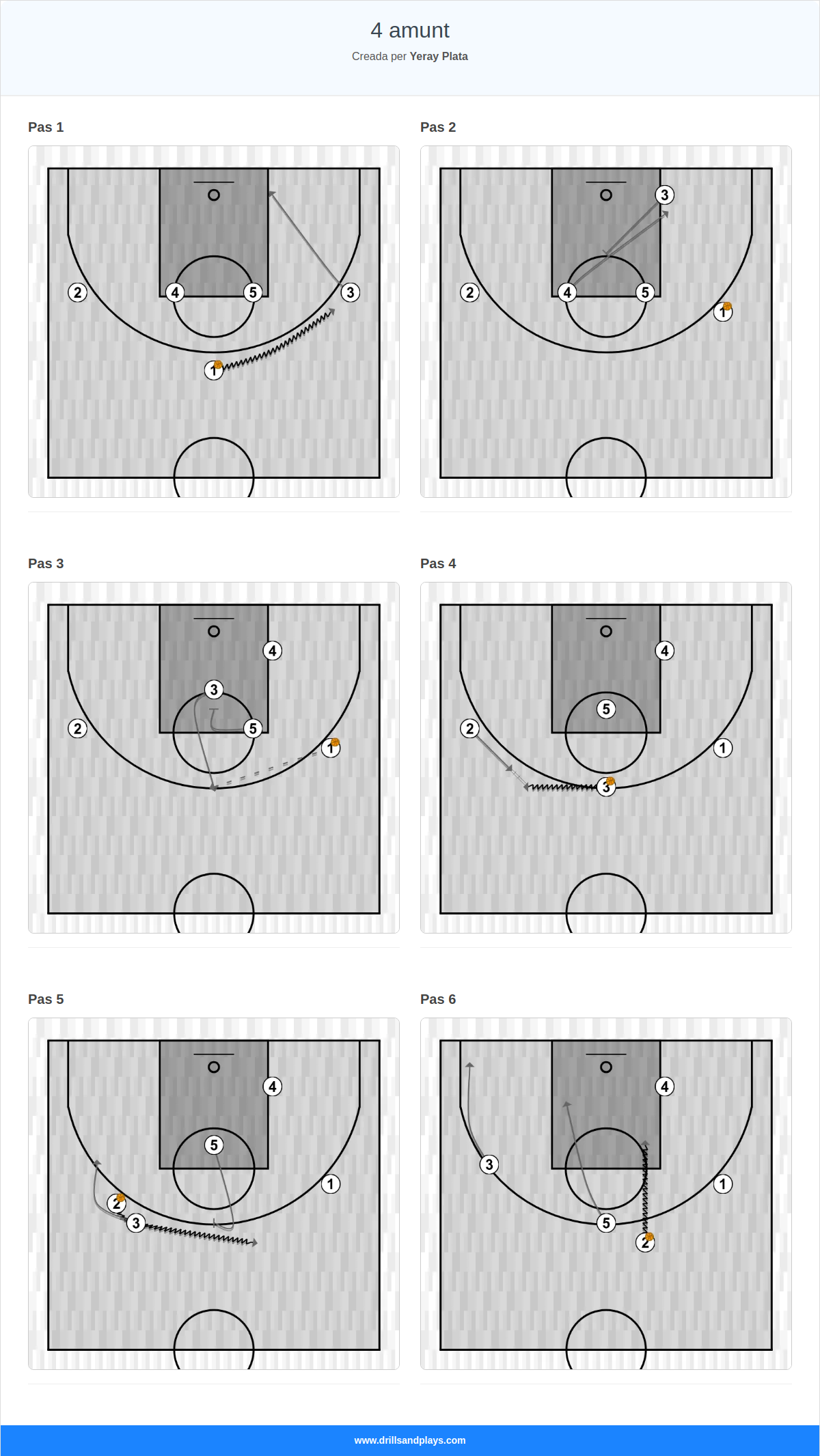 Jugada de bàsquet 4 amunt