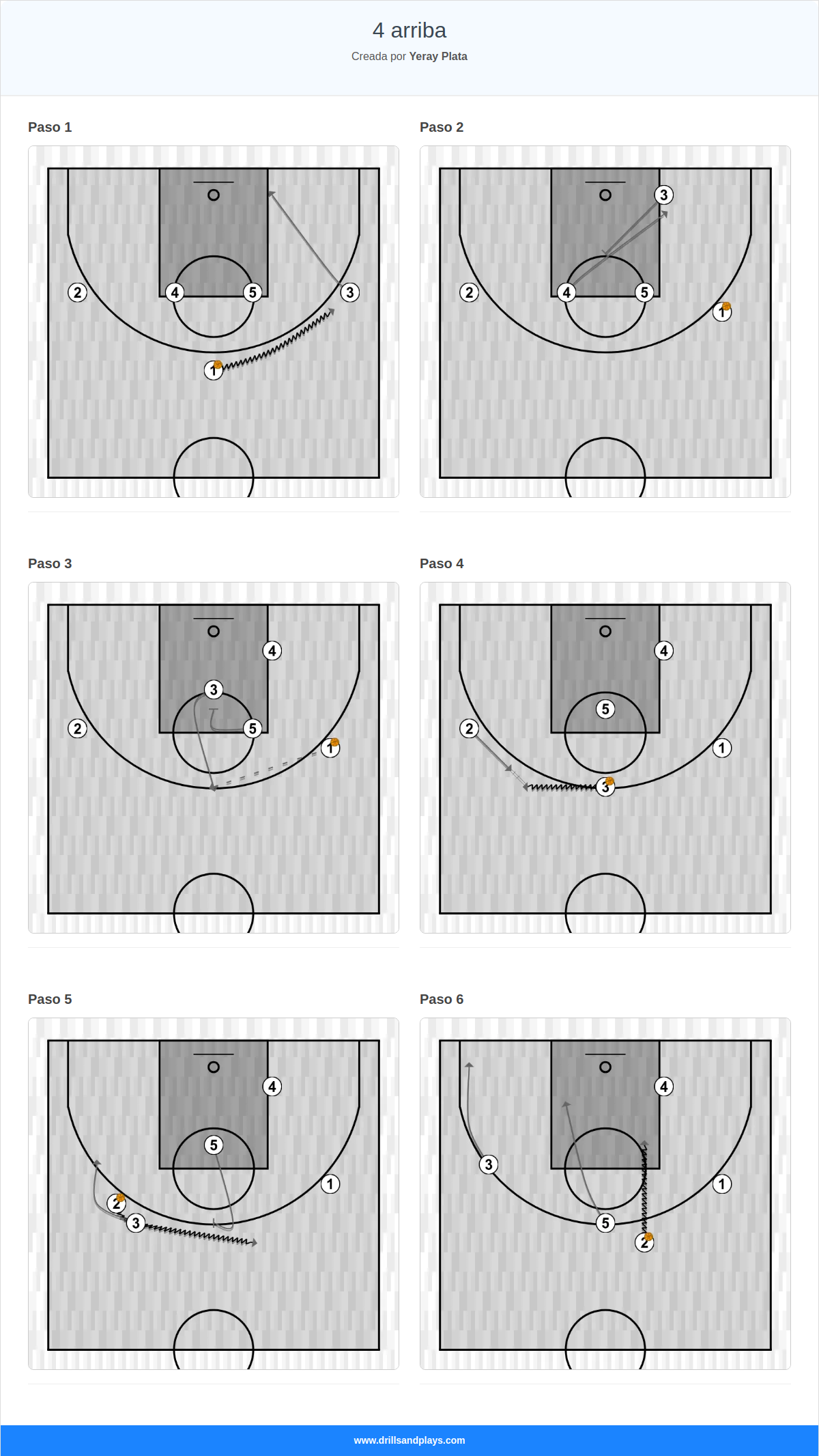 Jugada de baloncesto 4 arriba