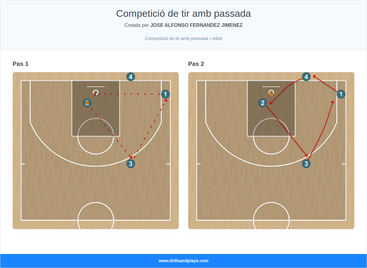 Exercici de bàsquet competició de tir amb passada