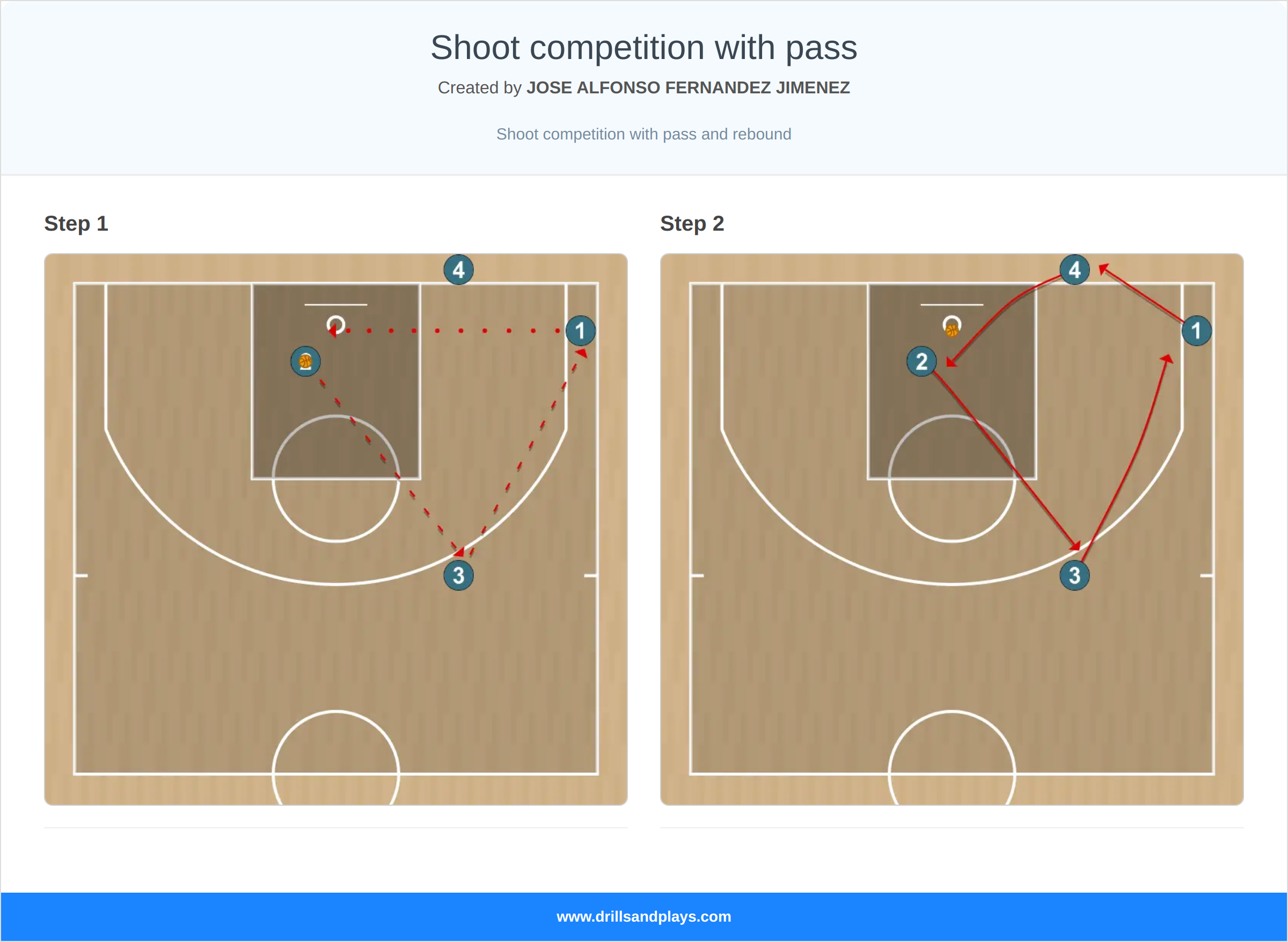 Basketball drill shoot competition with pass