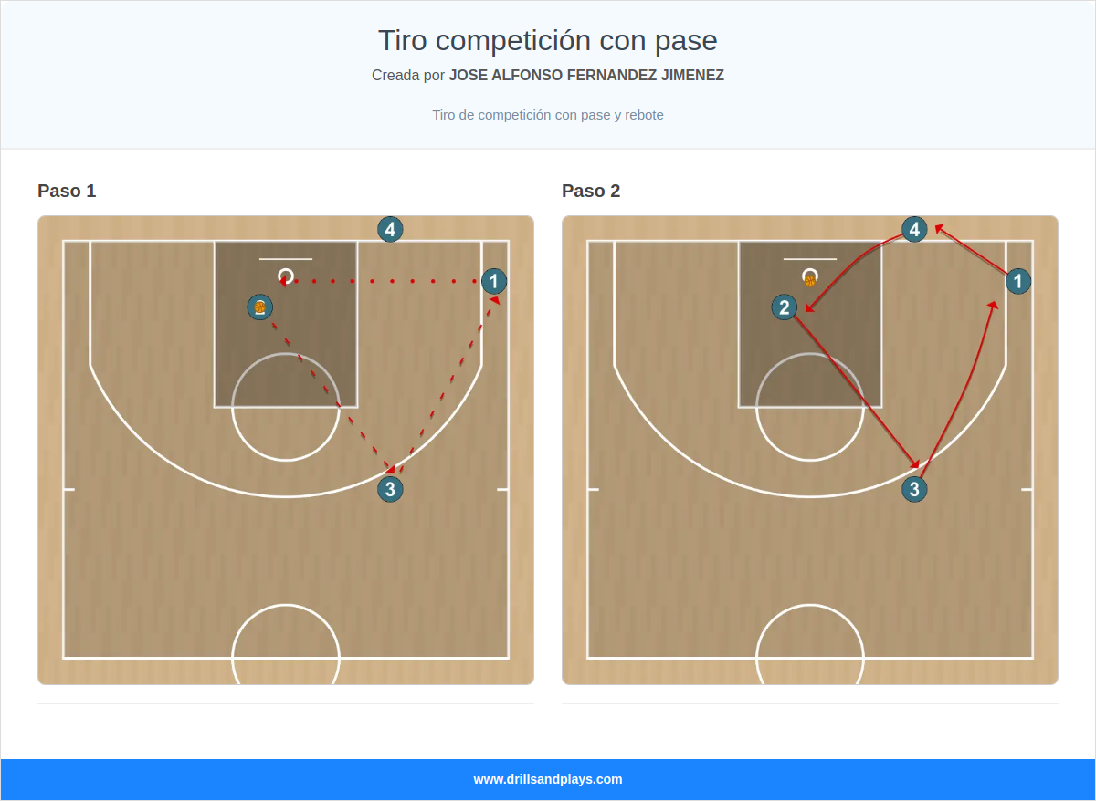 Ejercicio de baloncesto tiro competición con pase