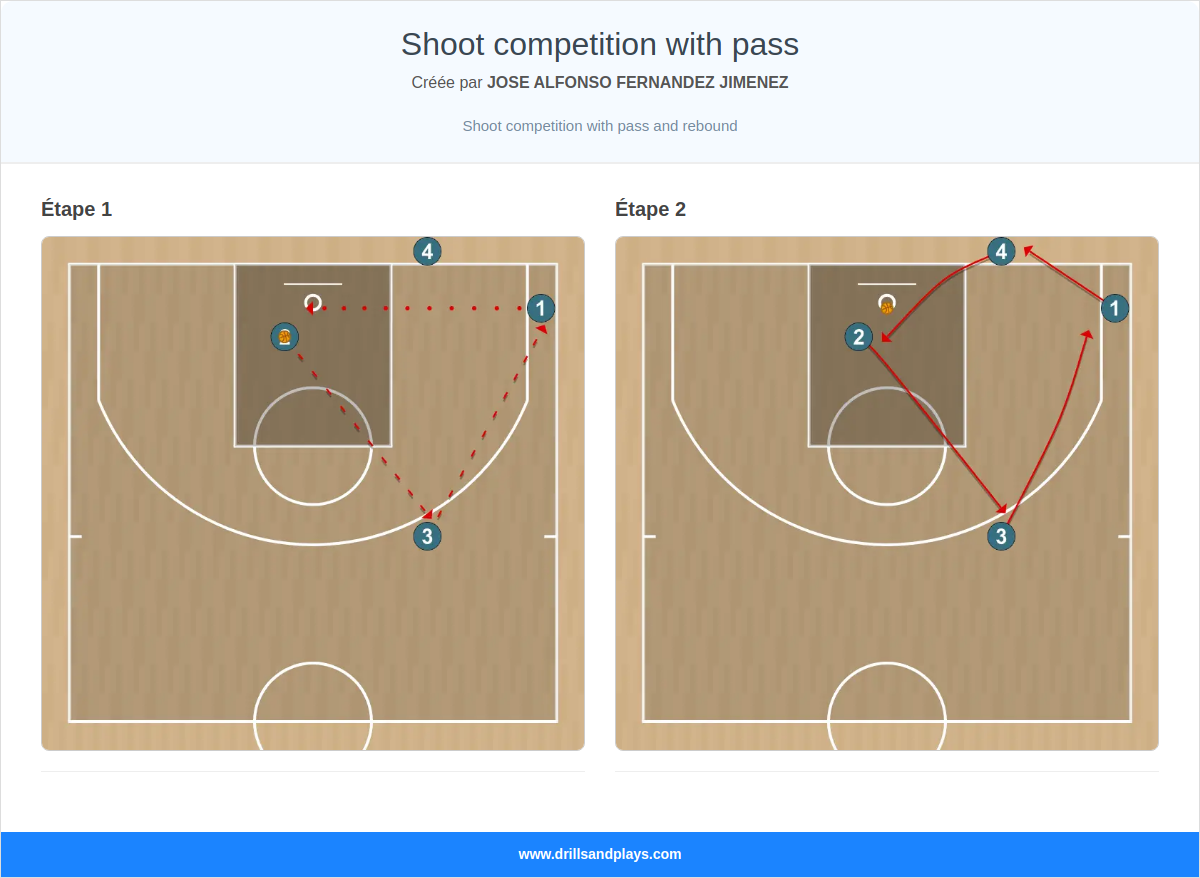 Exercices de basket-ball shoot competition with pass