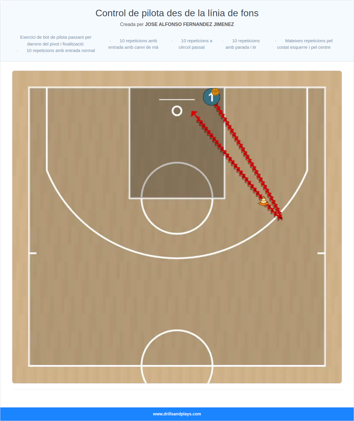 Exercici de bàsquet control de pilota des de la línia de fons