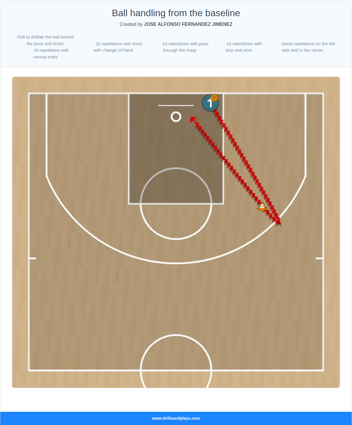 Basketball drill ball handling from the baseline